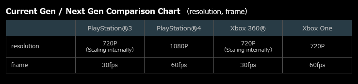 Metal Gear Solid V: Ground Zeroes