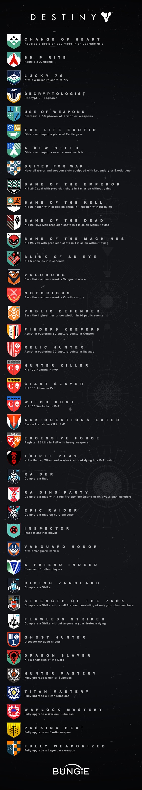 Destiny Trophy & Achievement List